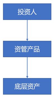 稅務機關如何界定 保本 央行監管新規給我們提供新解決方案