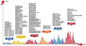 建信基金管理公司 產(chǎn)品創(chuàng)新驅(qū)動跨越發(fā)展 價值投資創(chuàng)造領(lǐng)先回報