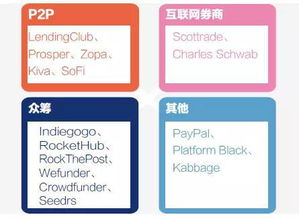 ceo和高管都沒金融背景的理財產(chǎn)品,投資安全嗎