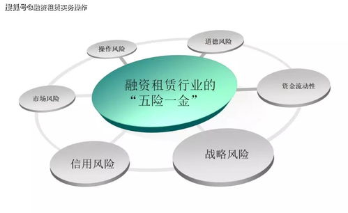 融資租賃企業(yè)風(fēng)控體系建設(shè)的 四大原則 與資產(chǎn)管理的 543要訣