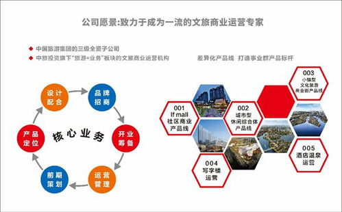 中旅 浙里正美好 發(fā)布會(huì),杭州灣新區(qū)兩大產(chǎn)業(yè)有看頭