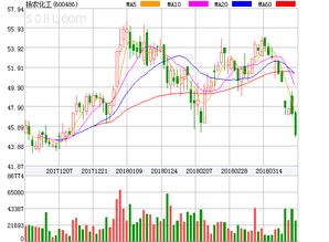 揚(yáng)農(nóng)化工盤(pán)中異動(dòng)大跌 5.03