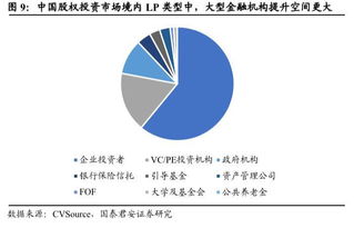 盈科資本 專(zhuān)業(yè)的金融機(jī)構(gòu)資產(chǎn)管理人與產(chǎn)業(yè)龍頭的重要戰(zhàn)略投資者